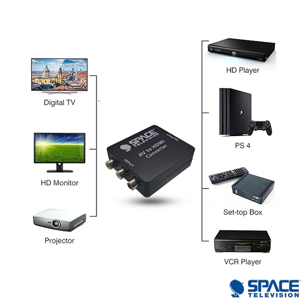RCA to HDMI Converter (AV-HDMI) - Image 7