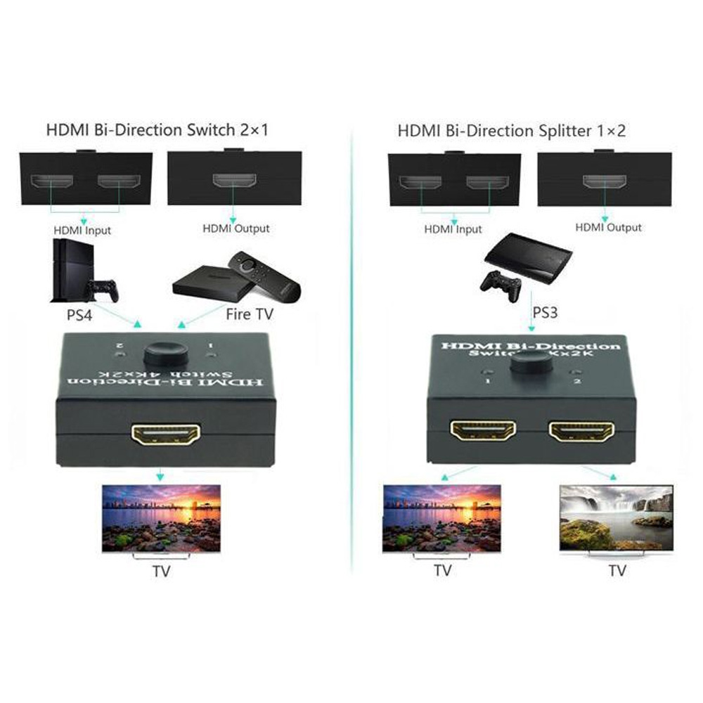 HDMI Bi-directional 2-way Switch - Image 2