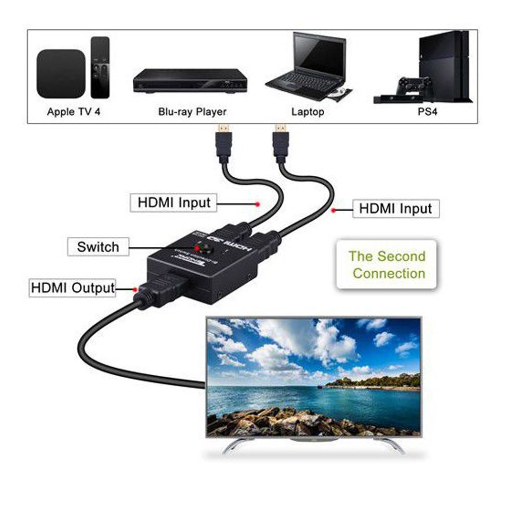 HDMI Bi-directional 2-way Switch - Image 3