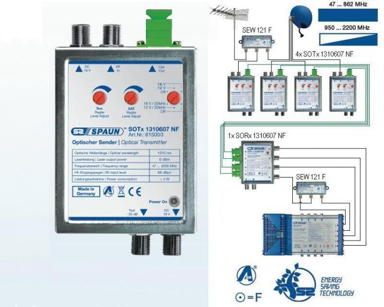 SPAUN OPTICAL 1310nm TRANSMITTER