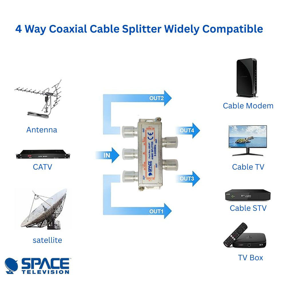 SS4P – 4 Way Splitter DC on All Legs 5-2400MHz - Image 2