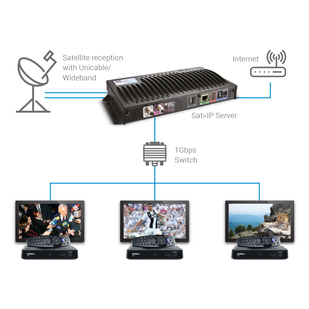 DStv SAT-IP Server (SMZ-2400) - Image 6