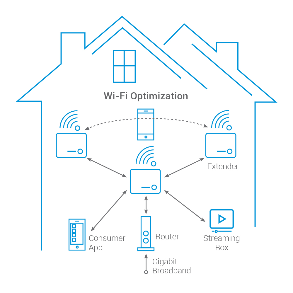 WiFi Mesh Point with ARRIS WiFi Home - Image 4