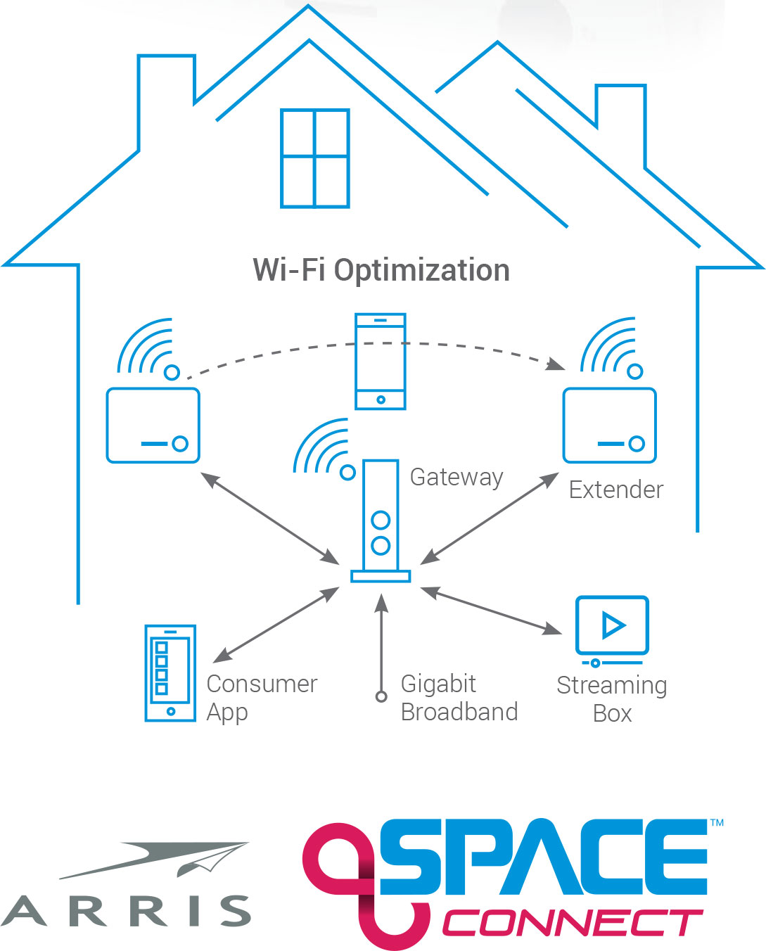 WiFi
