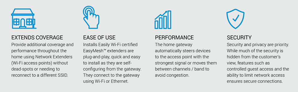 WiFi