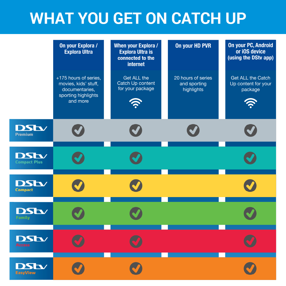 DStv Explora ULTRA Decoder (RECMCEXPLORA3-ULTRA) - Image 2