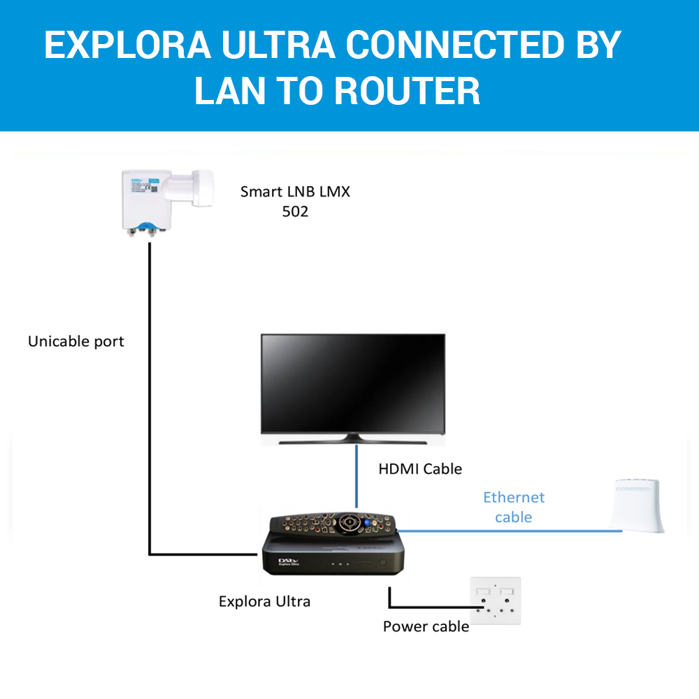 DStv Explora ULTRA Decoder (RECMCEXPLORA3-ULTRA) - Image 4