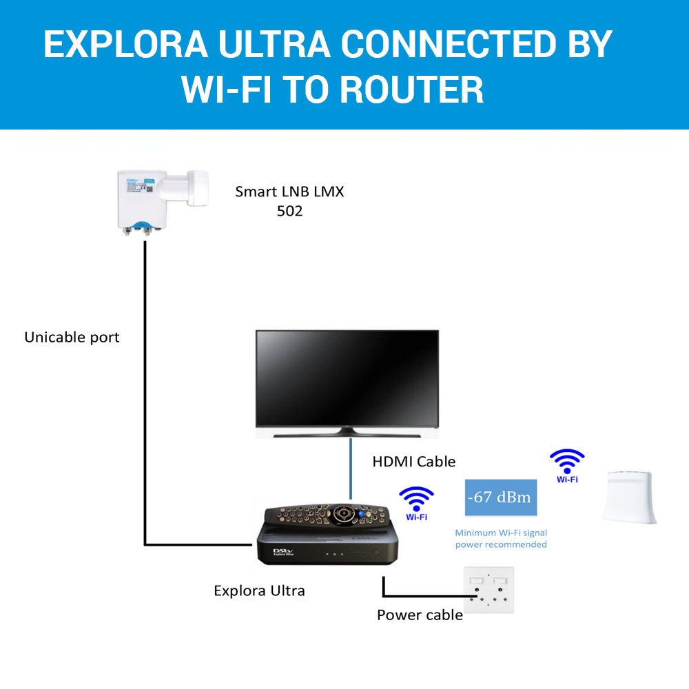 DStv Explora ULTRA Decoder (RECMCEXPLORA3-ULTRA) - Image 3