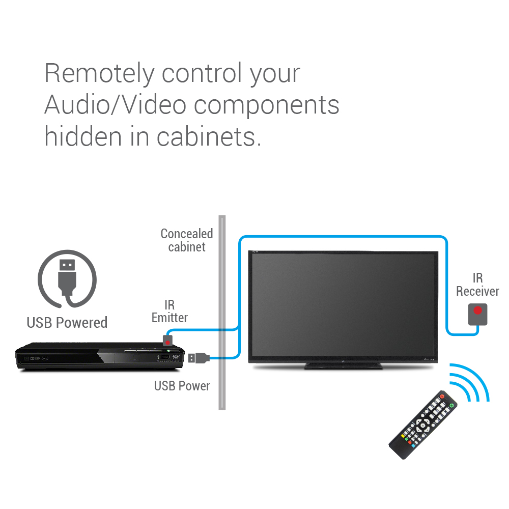 Compact USB Infrared Extender - IR-BENDER - Image 2