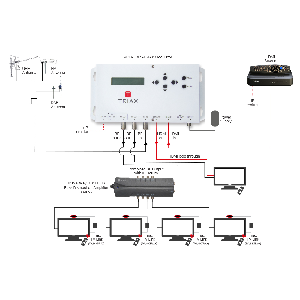 Triax HDMI to DVB-T Modulator - Image 4