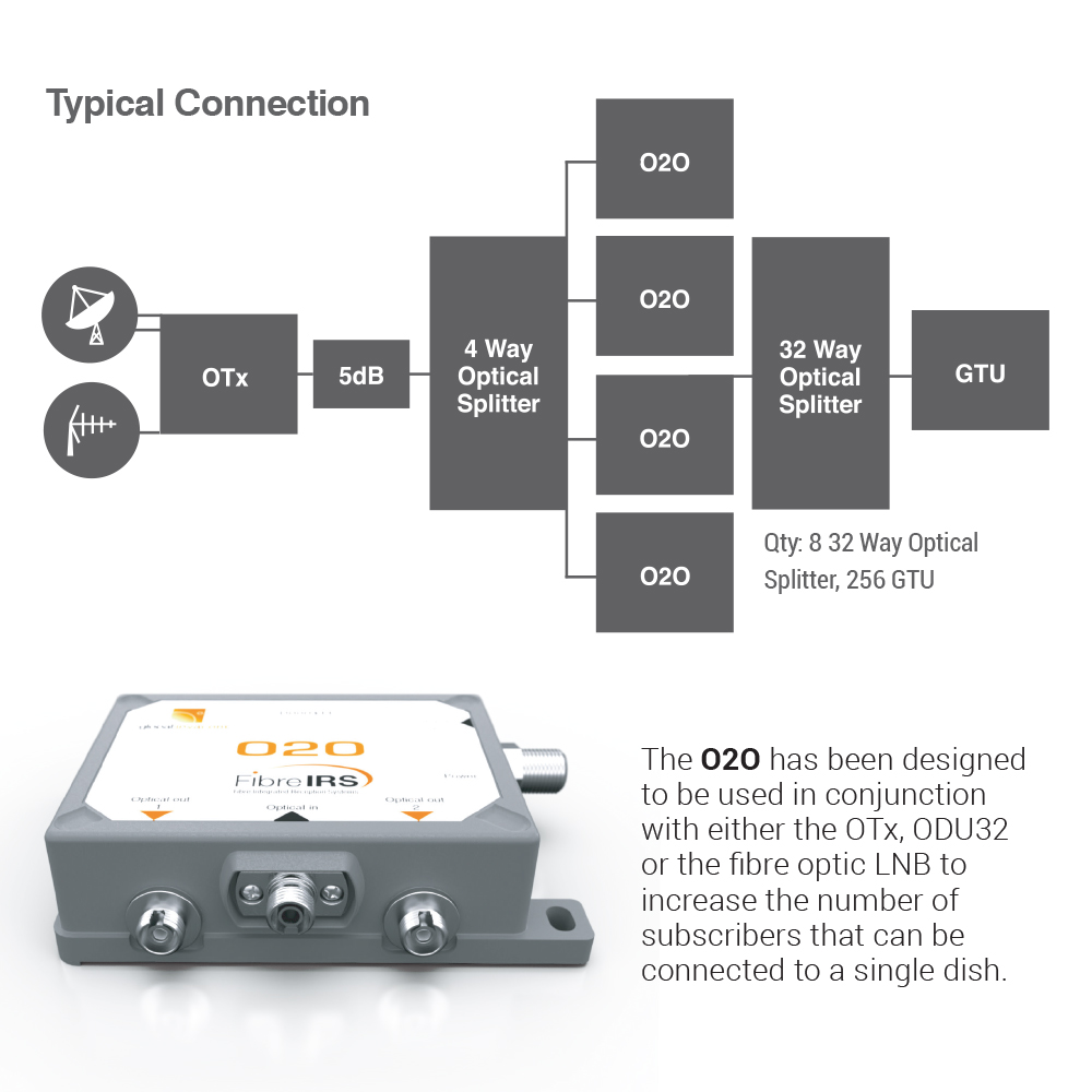 Global Invacom O2O Optical Convertor - Image 3