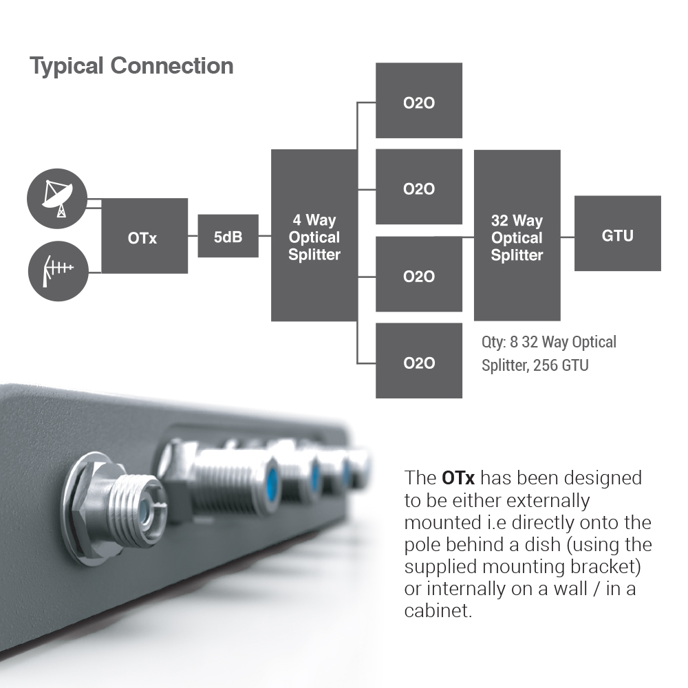 Global Invacom OTx Optical Headend Kit 1310nm - Image 3