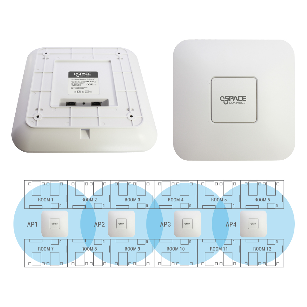 Space Technology Dual Band 1200Mbps Wireless Network Access Point - Image 3
