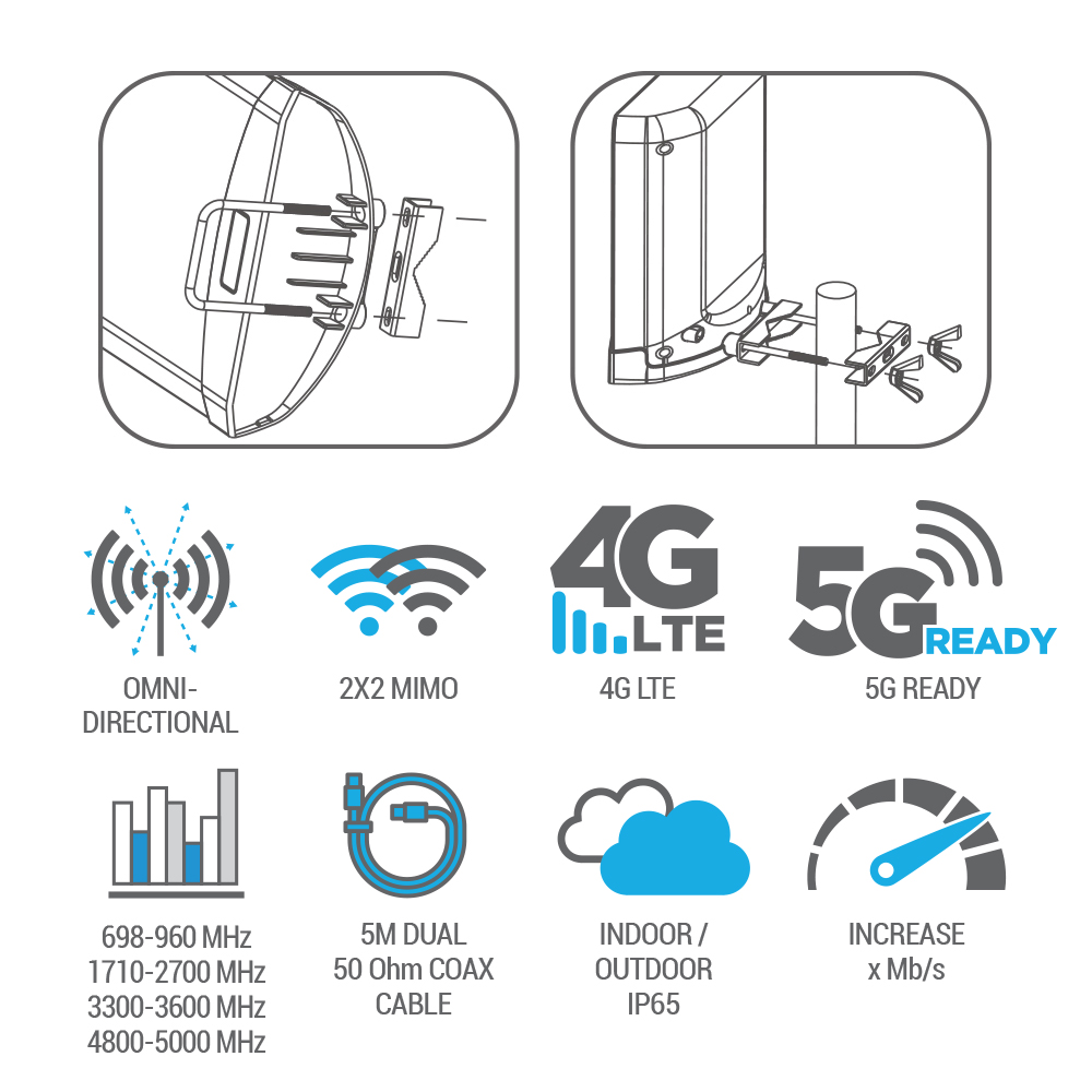 Space Connect 5G Omni-Directional Mimo Antenna 6dB - 5m Cable - Image 2