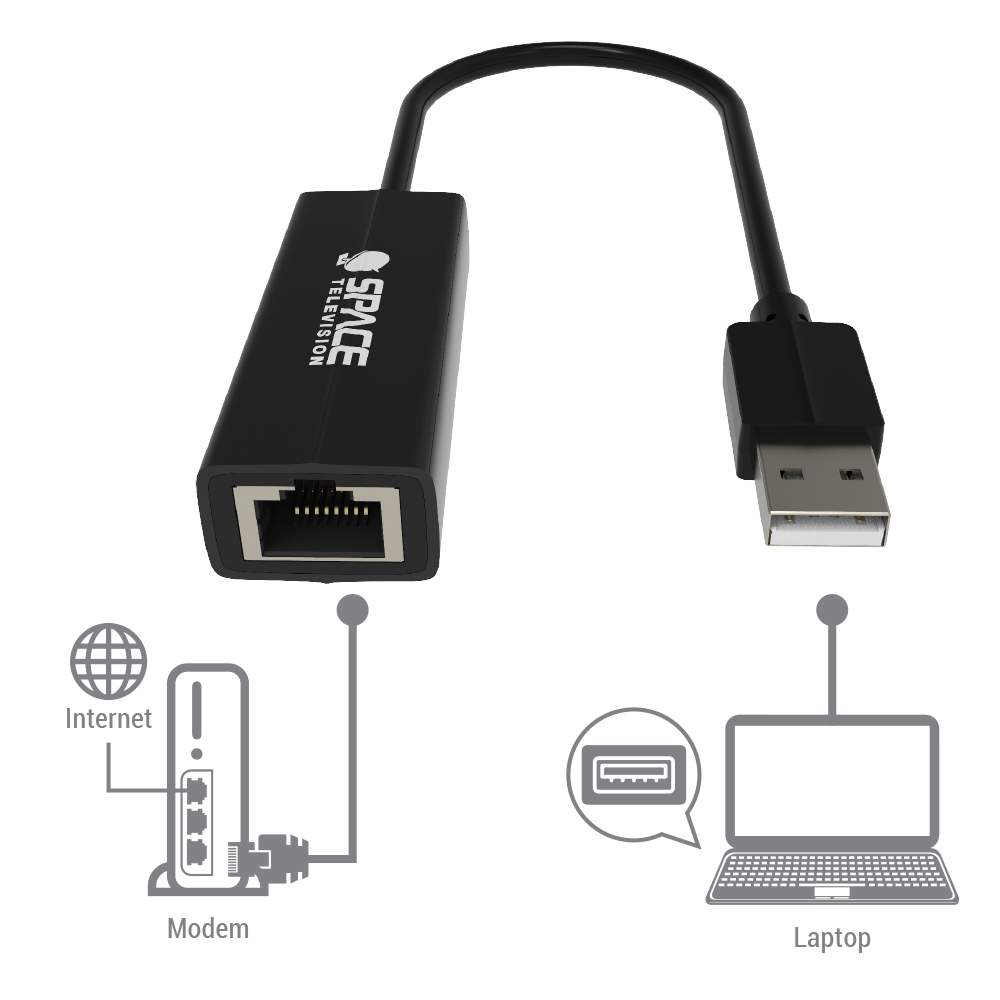 USB 2.0 Male to RJ45 Female Network Adapter (USB2EC) - Image 3