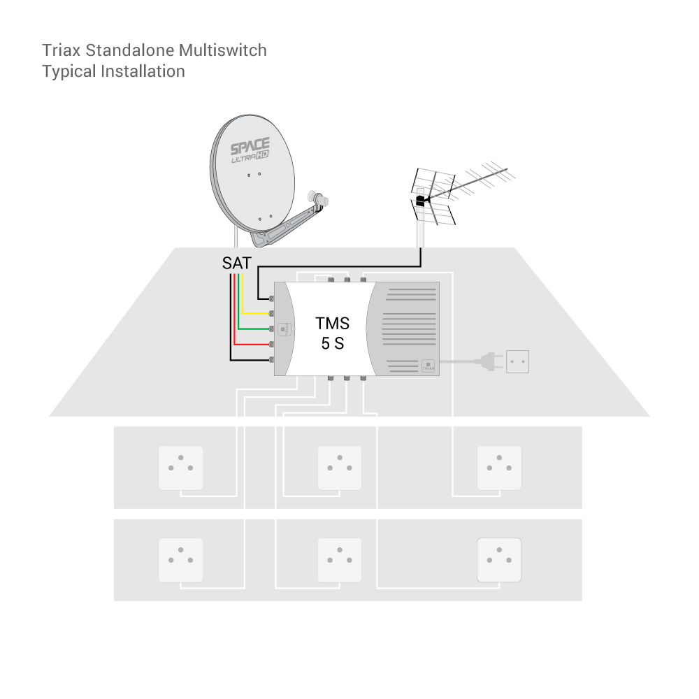 Triax 318603 Standalone Multiswitch 5in-12out (TMS-CKR512S) - Image 3