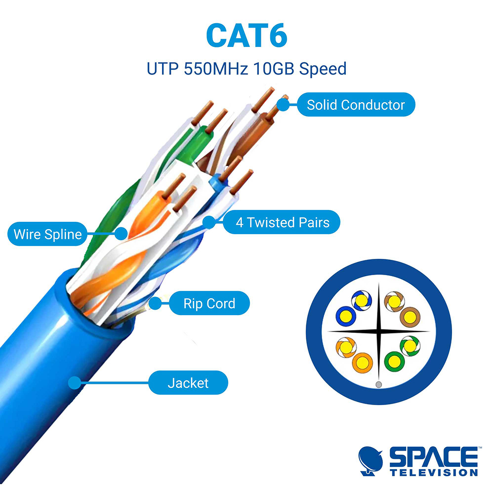 CAT6 UTP Solid Copper Cable Blue PVC 100m - Image 2