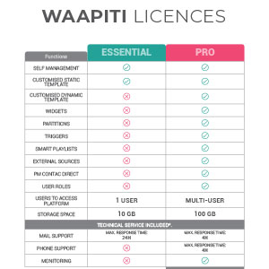 Waapiti-licences-thumb