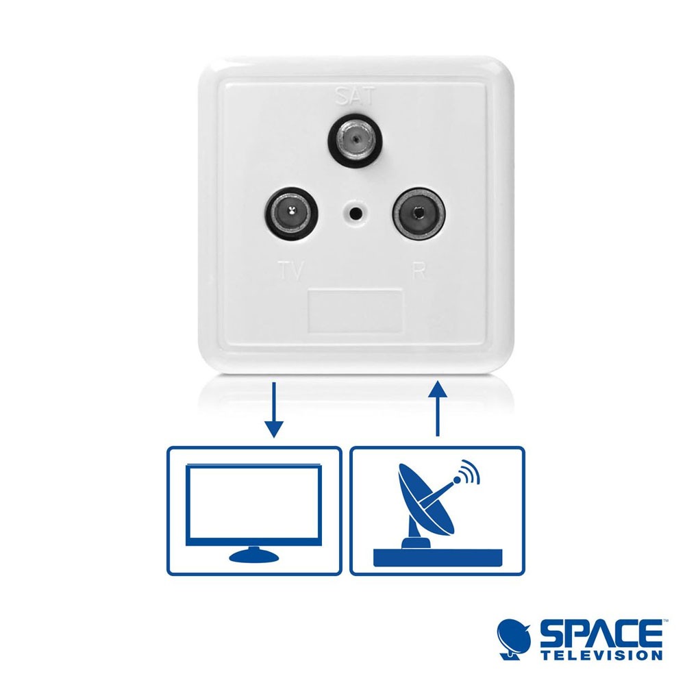SAT-TV-FM 2×2 End Wall Outlet Socket 1dB (5-2400Mhz) - Image 7