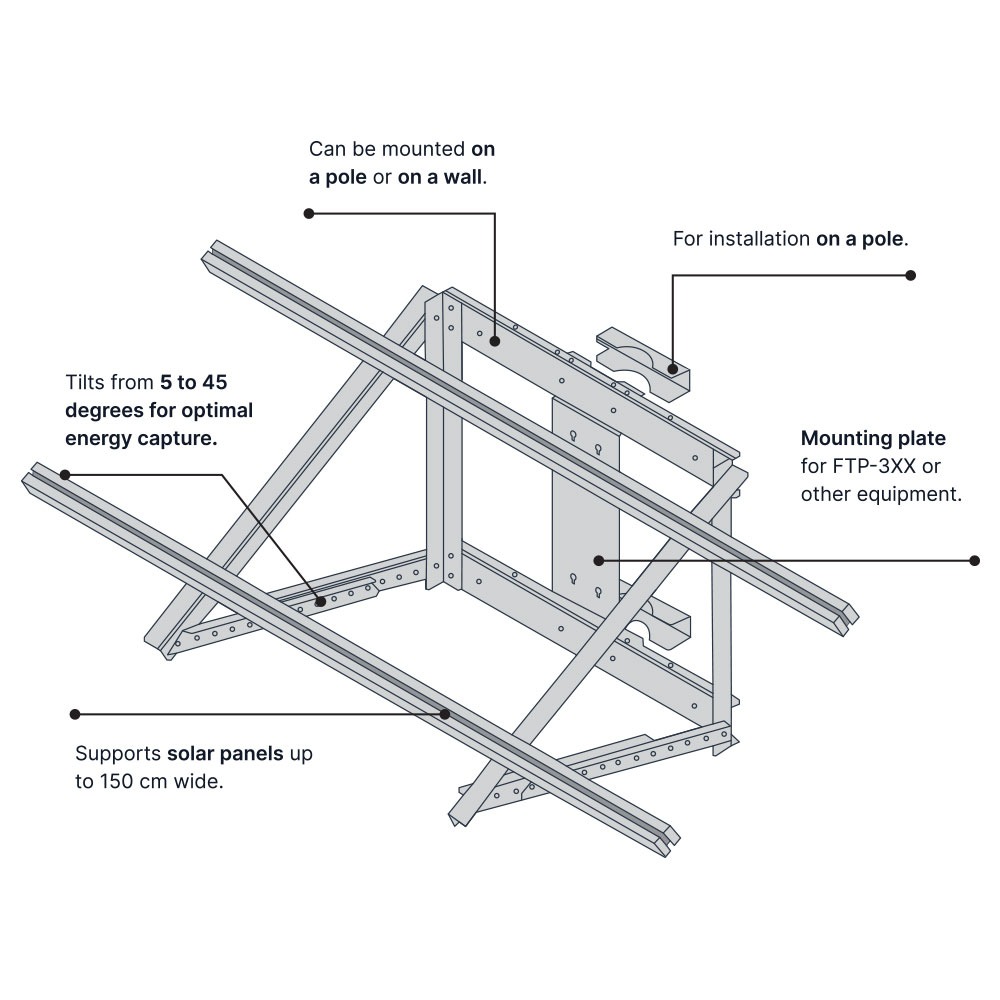 Fuzion Small Solar Panel Mounting Structure - FTP-SOLAR001-G-R1 - Image 4