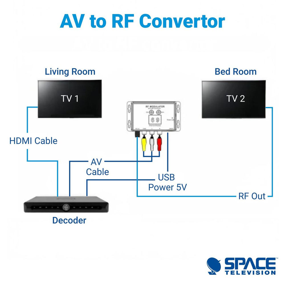 Modulator AV to RF Convertor - Image 4