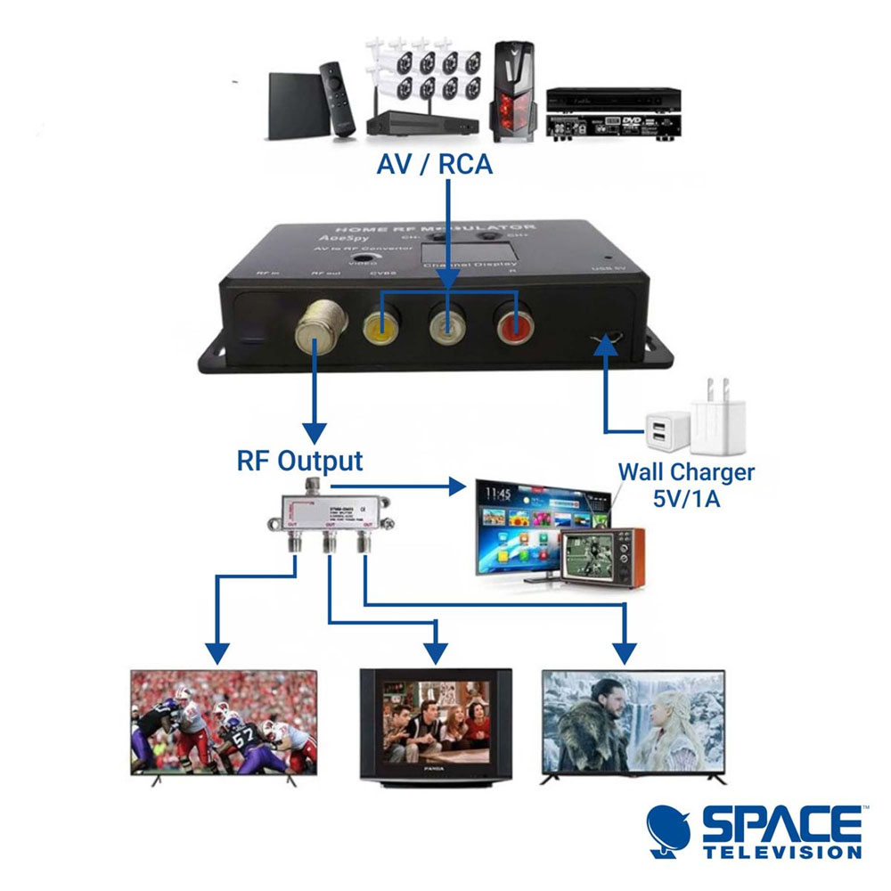Modulator AV to RF Convertor - Image 7