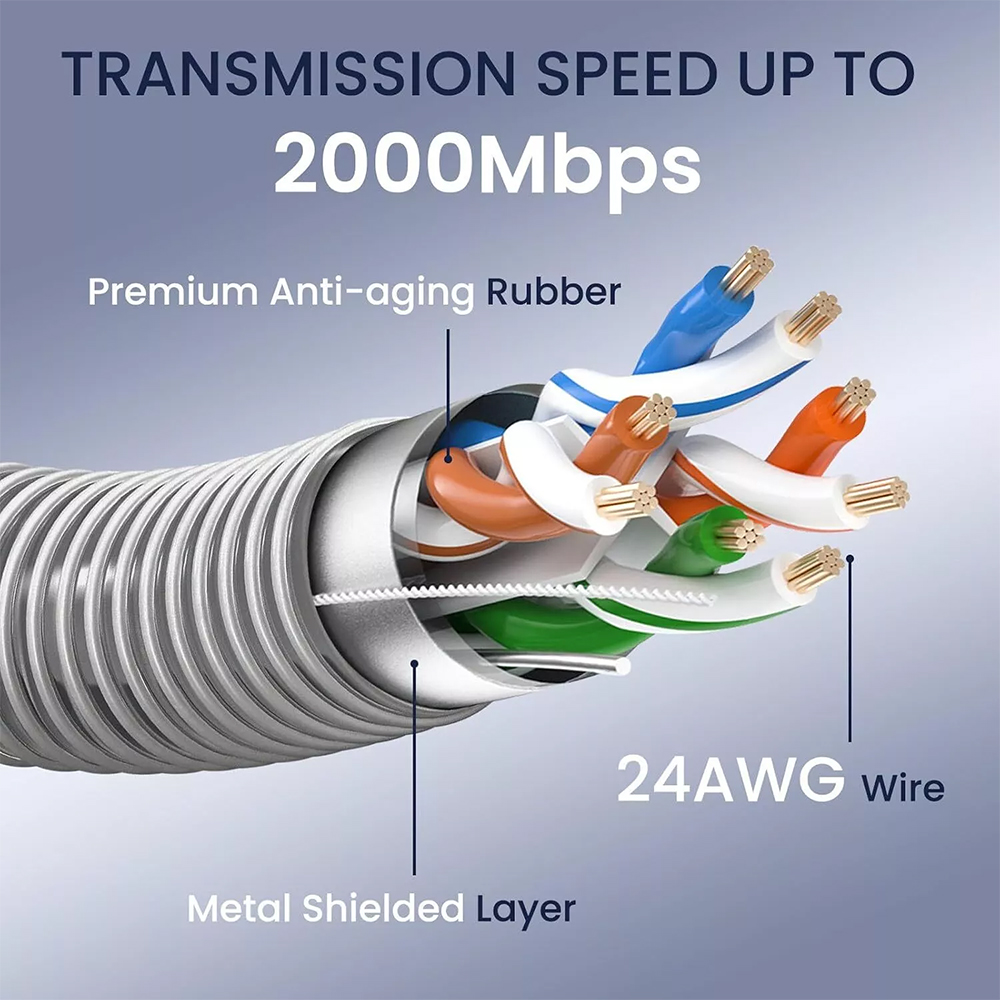 Starlink GEN3 Stainless Steel Heavy Duty Armoured Cable 23m - Image 4